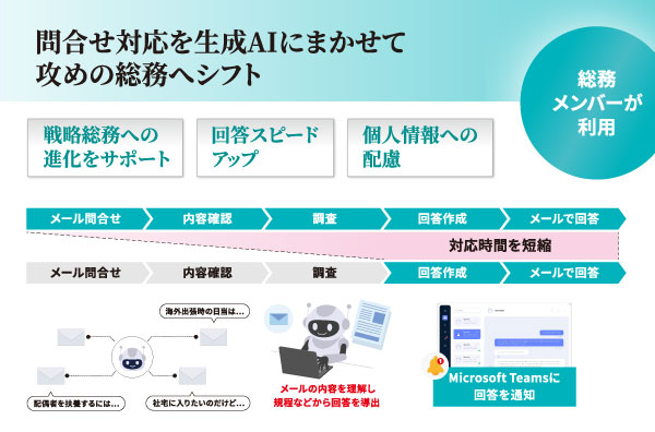 ［名古屋］第1回 ワークプレイス改革EXPO 東芝デジタルエンジニアリング 生成AI活用サービス AI-no-te（アイノテ） 問い合わせ対応を生成AIにまかせて攻めの総務へシフト