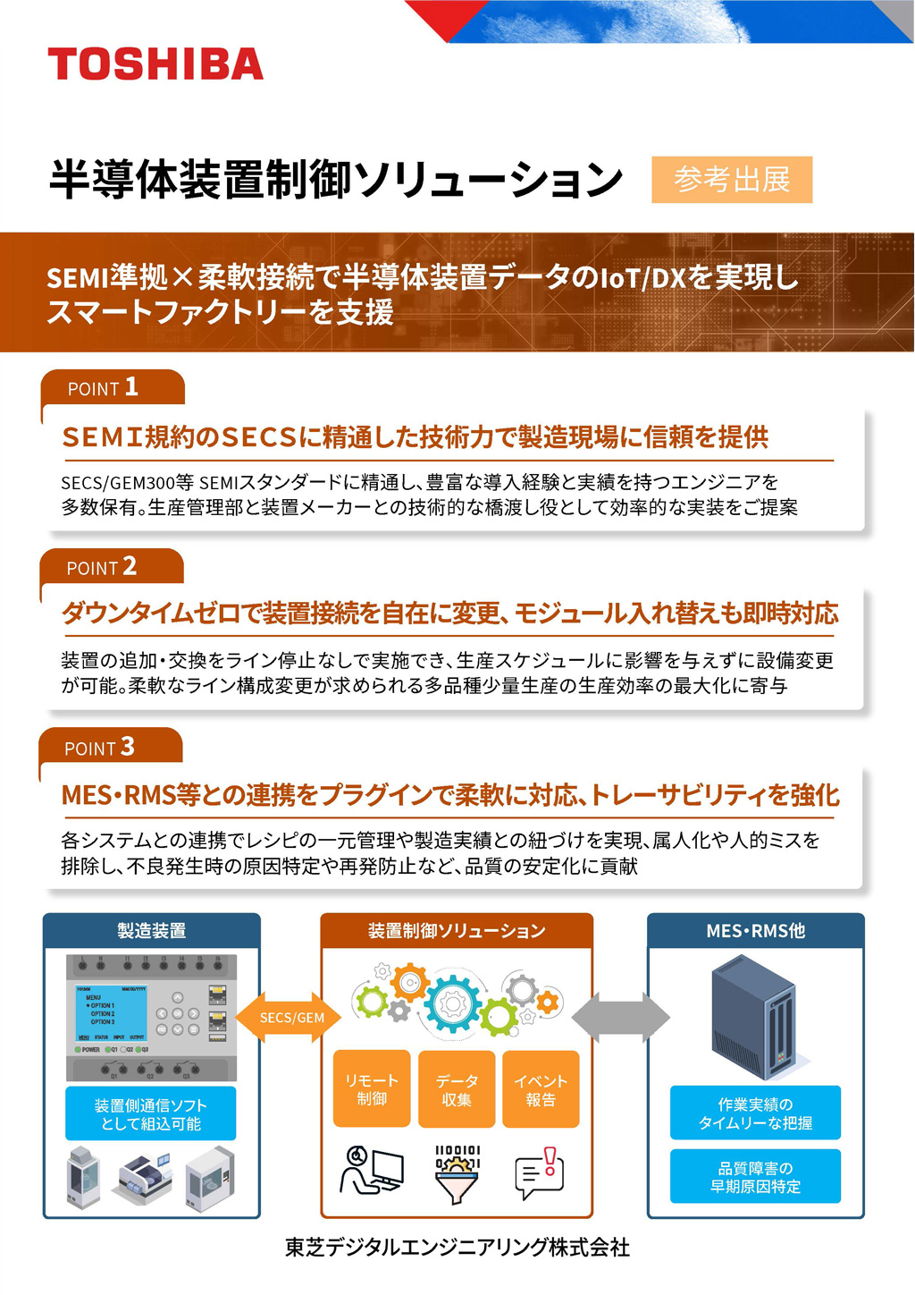 SEMI準拠×柔軟接続で半導体装置データのIoT/DXを実現し、スマートファクトリーを⽀援