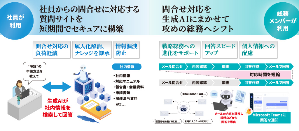 ［関西］第10回総務サービスEXPO 東芝デジタルエンジニアリング 生成AI活用サービス AI-no-te（アイノテ） 社員の問い合わせに対応する質問サイトを短期間でセキュアに構築
