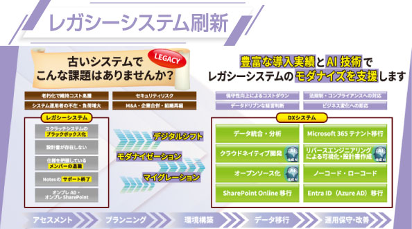 第10回 スマート工場EXPO 東芝デジタルエンジニアリング　レガシーシステム刷新　レガシーシステム刷新で止まらない工場へ。