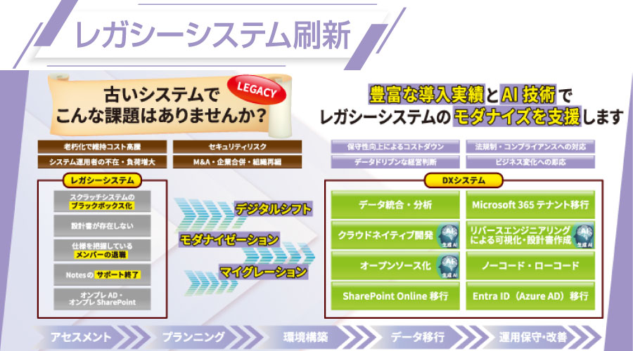 第10回 スマート工場EXPO 東芝デジタルエンジニアリング　レガシーシステム刷新　レガシーシステム刷新で止まらない工場へ。