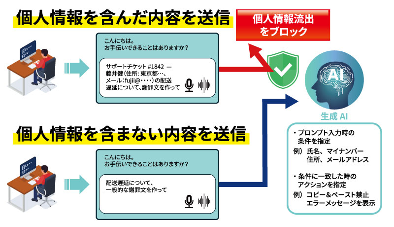 「Fortra DLP」による情報漏えいの防止の図