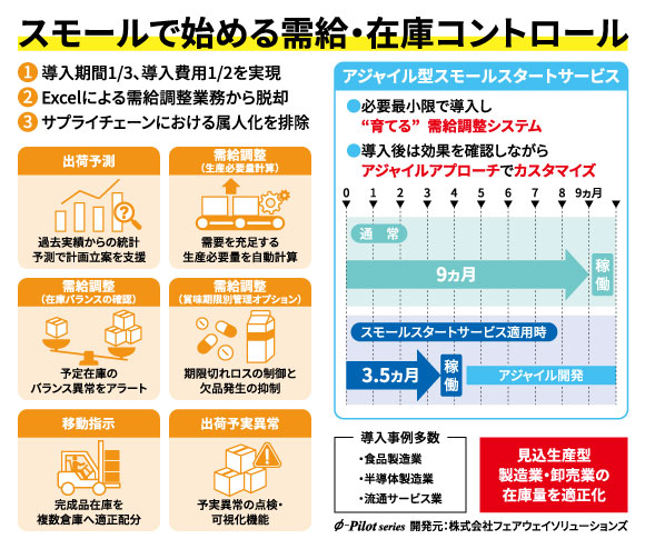 第2回 製造業 人手不足対策 EXPO 東芝デジタルエンジニアリング　需給調整・在庫適正化ソリューション「φ-Pilot Series」