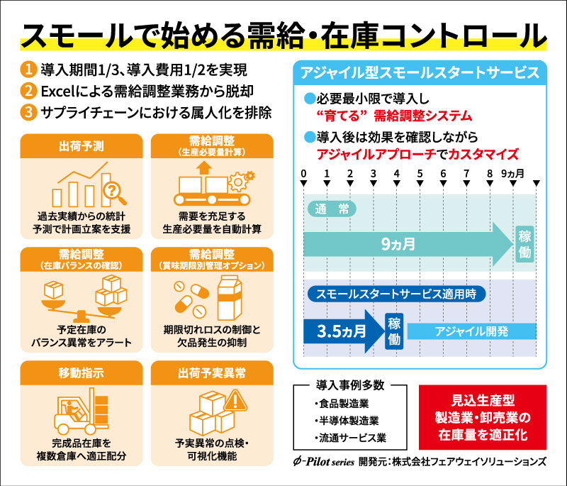 第2回 製造業 人手不足対策 EXPO 東芝デジタルエンジニアリング　需給調整・在庫適正化ソリューション「φ-Pilot Series」