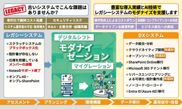 第2回 製造業 人手不足対策 EXPO 東芝デジタルエンジニアリング　レガシーシステムモダナイゼーション