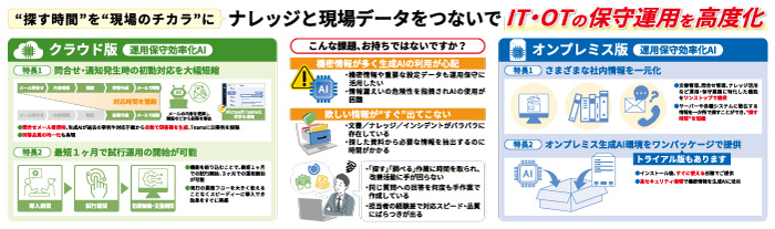 第2回 製造業 人手不足対策 EXPO 東芝デジタルエンジニアリング　生成AI活用サービス「AI-no-te®（アイノテ）」運用保守業務効率化サービス