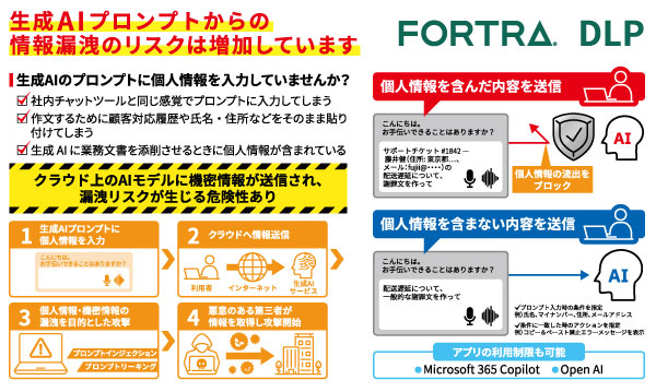 第2回 製造業 人手不足対策 EXPO 東芝デジタルエンジニアリング　生成AIデータ保護対策「Fortra DLP」