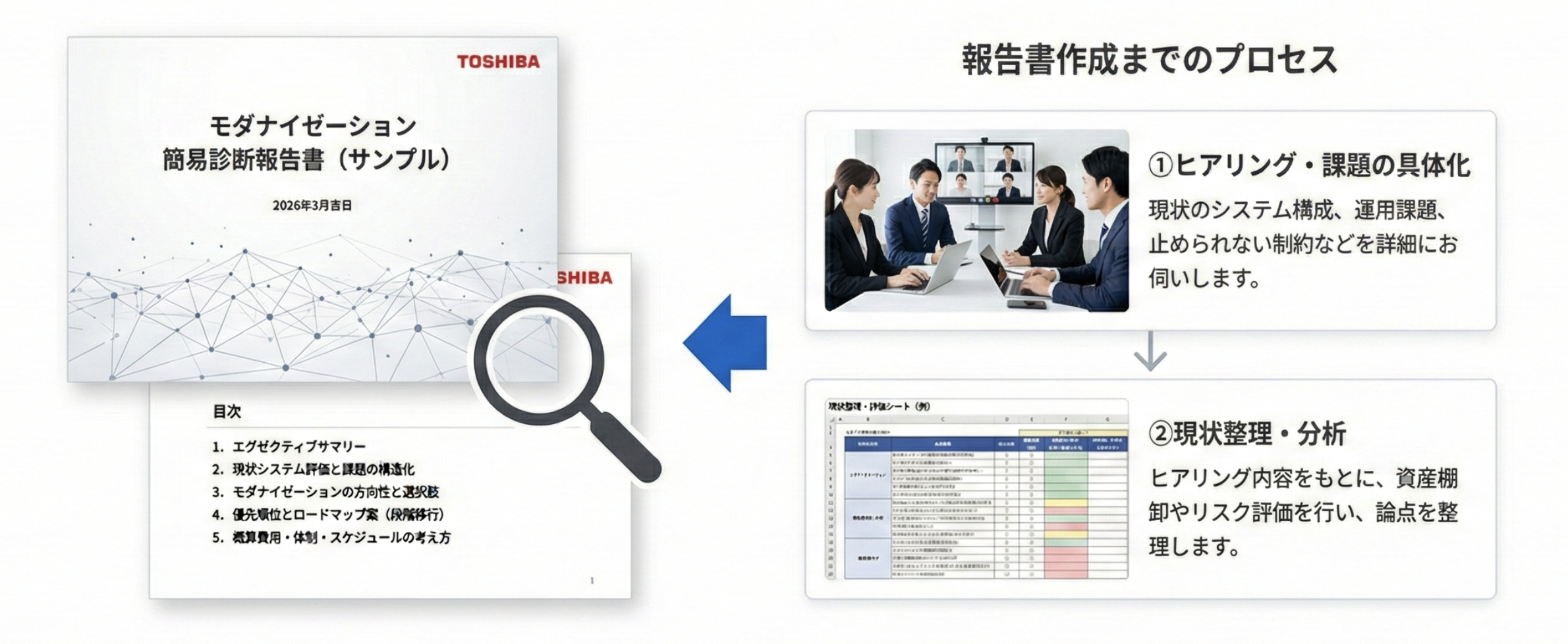 報告書作成までのプロセス