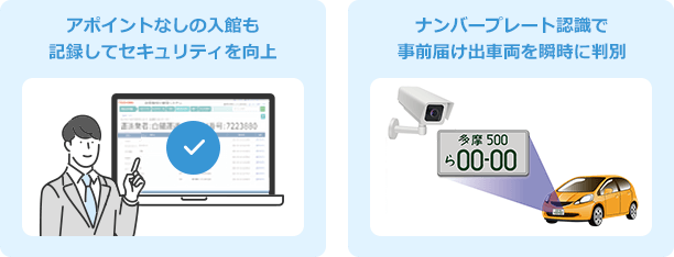 アポイントなしの入館も記録してセキュリティを向上、ナンバープレート認識で事前届け出車両を瞬時に判別 - What's TQSPassport?