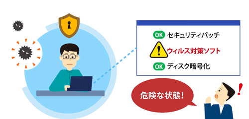サイバー攻撃によるウイルス感染や不正アクセス
