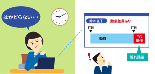 勤務や作業状況の把握が難しい