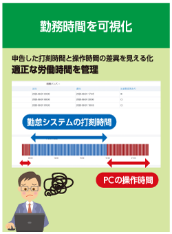 勤怠状況と作業内容を「見える化」