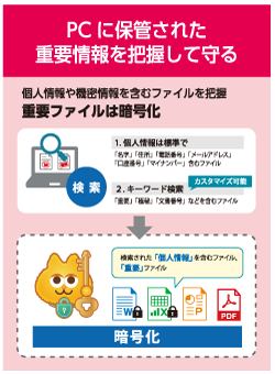 重要情報の場所とアクセス履歴を「見える化」