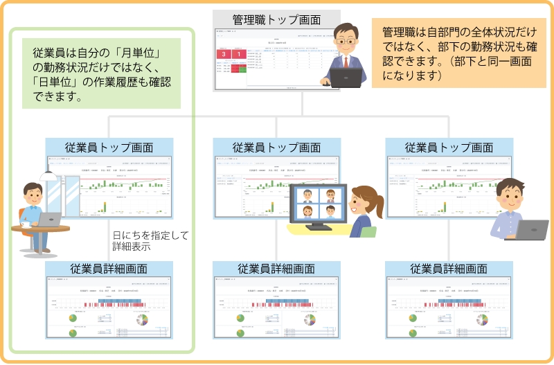 「TeleCureEye」画面構成イメージ