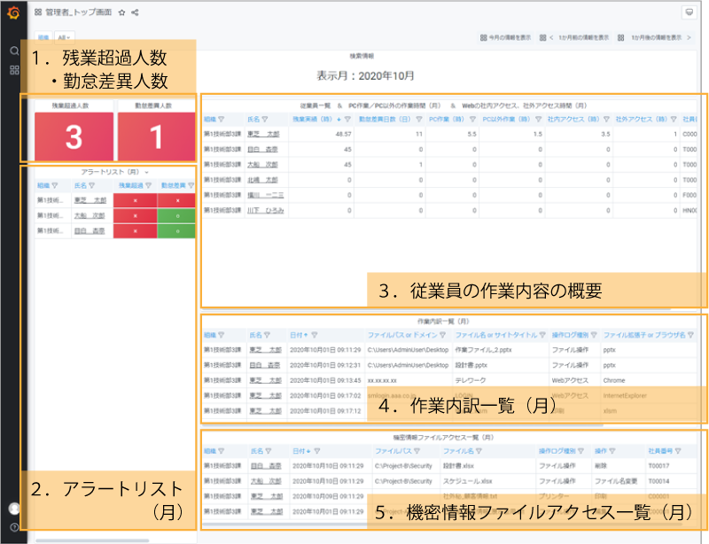 「TeleCureEye」管理職トップ画面