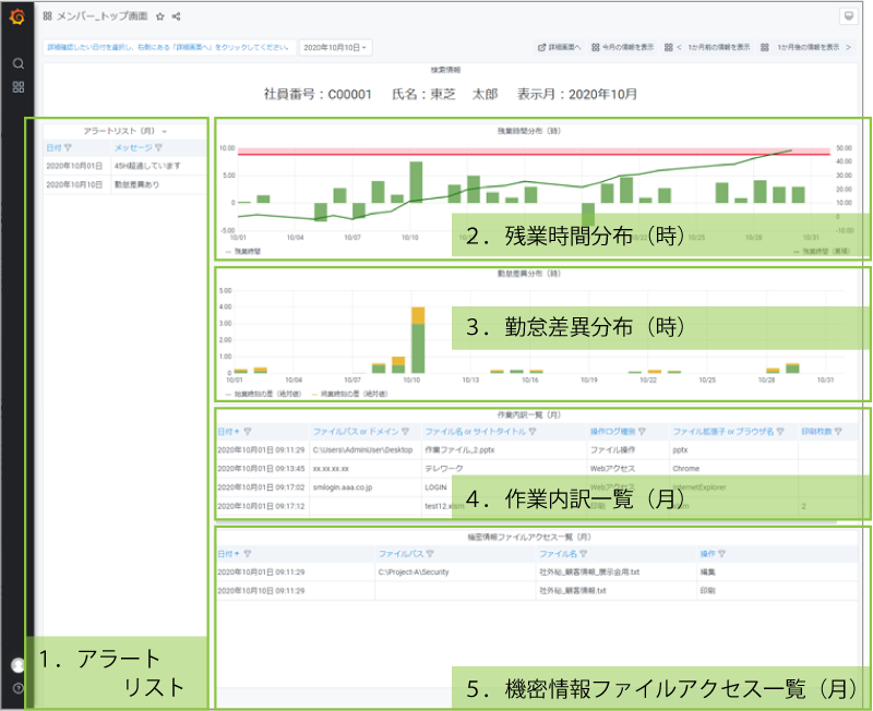「TeleCureEye」従業員トップ画面