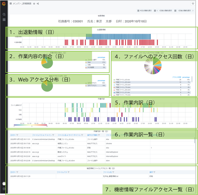 「TeleCureEye」従業員詳細画面