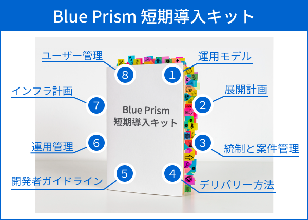 全社統括管理 RPA 「Blue Prism」 短期導入キット
