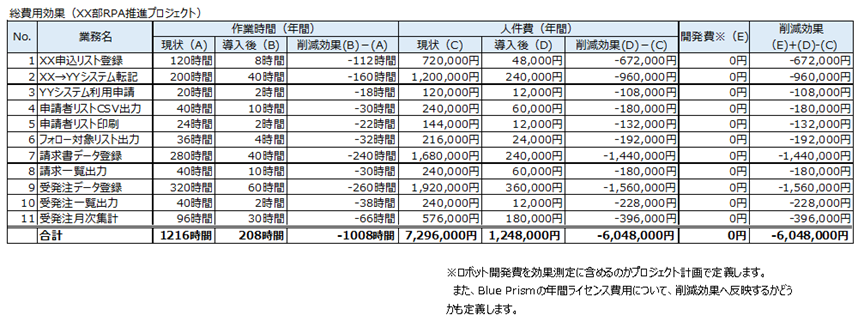 効果測定ツール　使用例