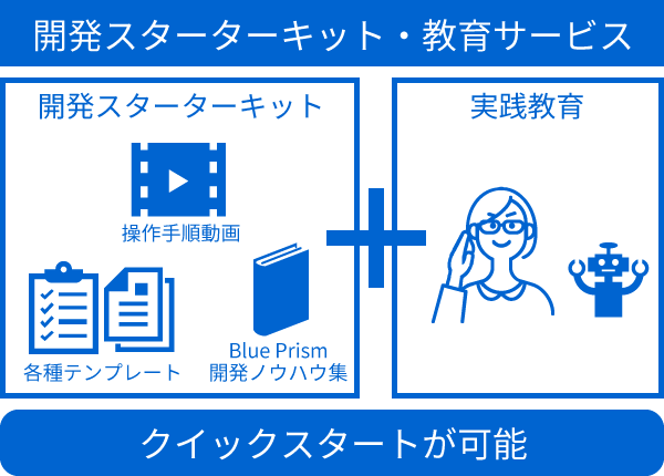 全社統括管理 RPA 「Blue Prism」 開発スターターキット・教育サービス