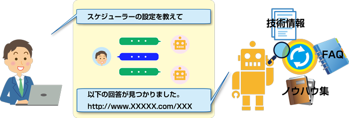 チャットボットを使ったナレッジ検索