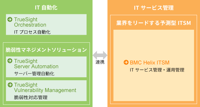 統合IT運用管理 「BMCシリーズ」