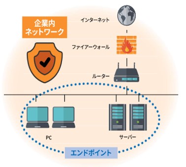 ランサムウェア対策には、エンドポイントだけでなく