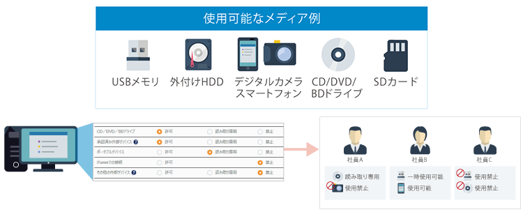 外部デバイス制御