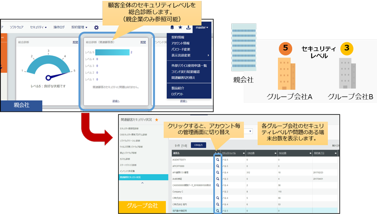 グループ会社管理（関連顧客管理）