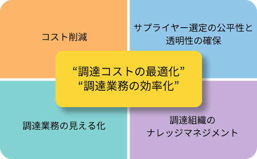 4つの導入メリットを生み出すオークション