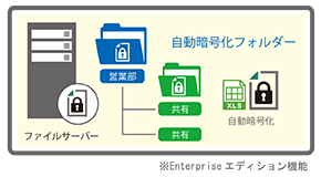 ファイル暗号化・追跡ソリューション「FinalCode」 - 共有フォルダ自動暗号化