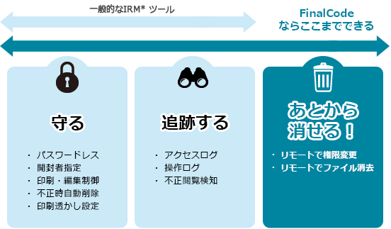 ファイル暗号化・追跡ソリューション「FinalCode」 - FinalCode なら、ここまでできる