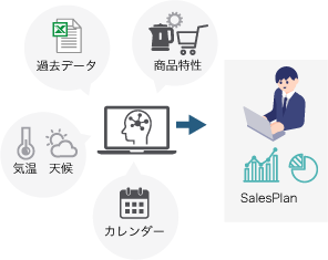 販売計画の「効率化」と「標準化」を支援します