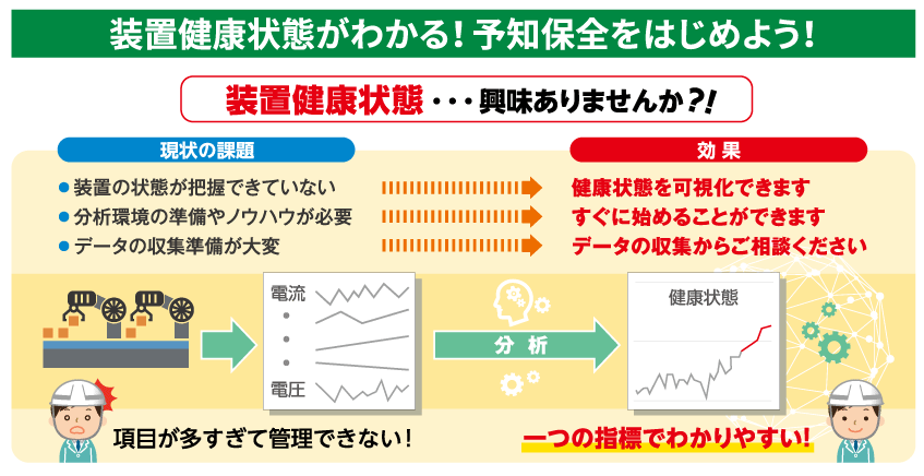 装置健康状態がわかる！ 予知保全をはじめよう！