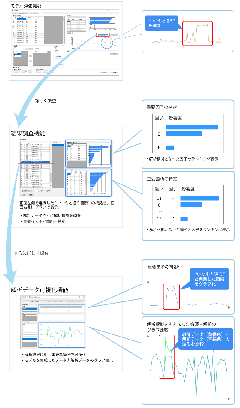 モデル評価機能で