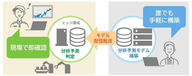 サービス利用イメージ