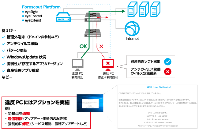 セキュリティ対策が不十分の端末には制限・修正を実施