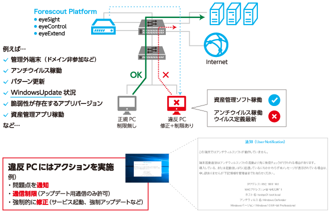 セキュリティ対策が不十分の端末には制限・修正を実施
