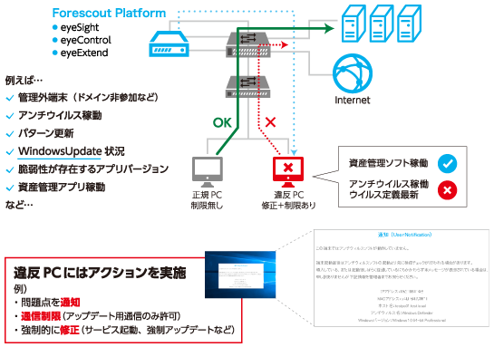 セキュリティ対策が不十分の端末には制限・修正を実施