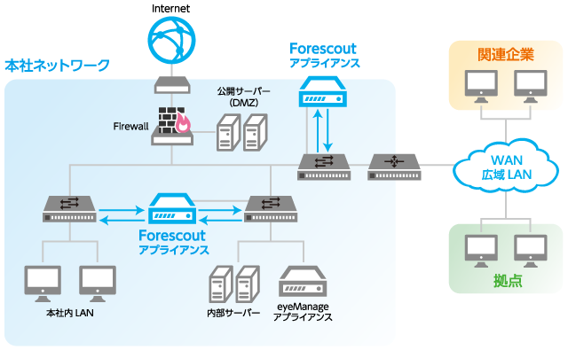 eyeManage(Enterprise Manager)