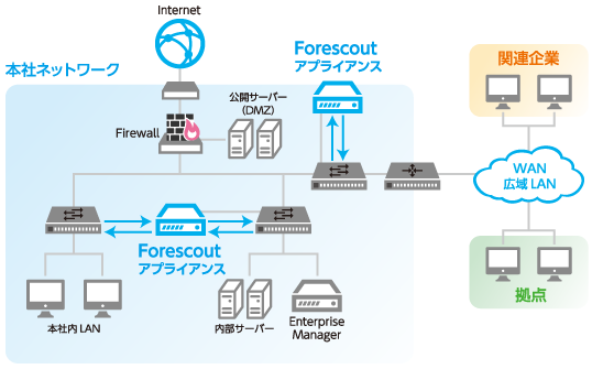 eyeManage(Enterprise Manager)