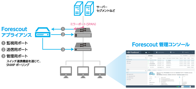 Forescout Management console