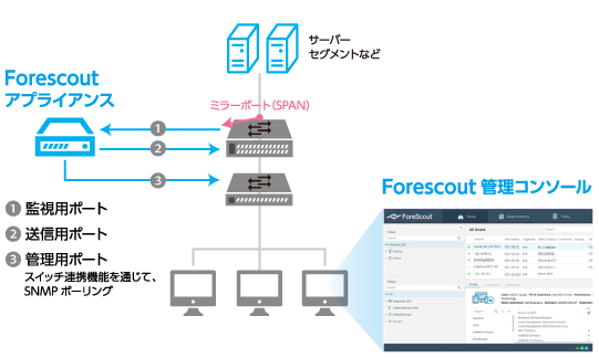 Forescout Management console