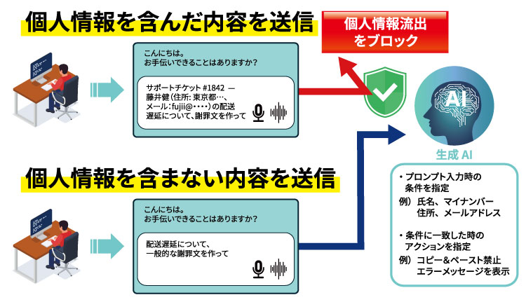 「入力段階で個人情報を自動ブロックする仕組み」を持つFortra DLPをプロンプト入力制御に活用し、企業の生成AIの安心安全な利用の実現を支援します