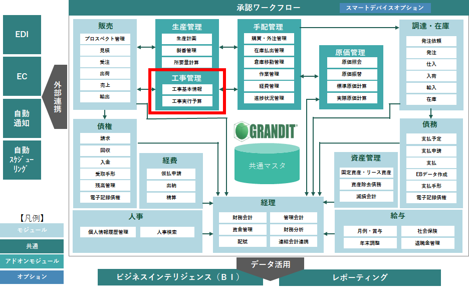 GRANDIT システム全体構成