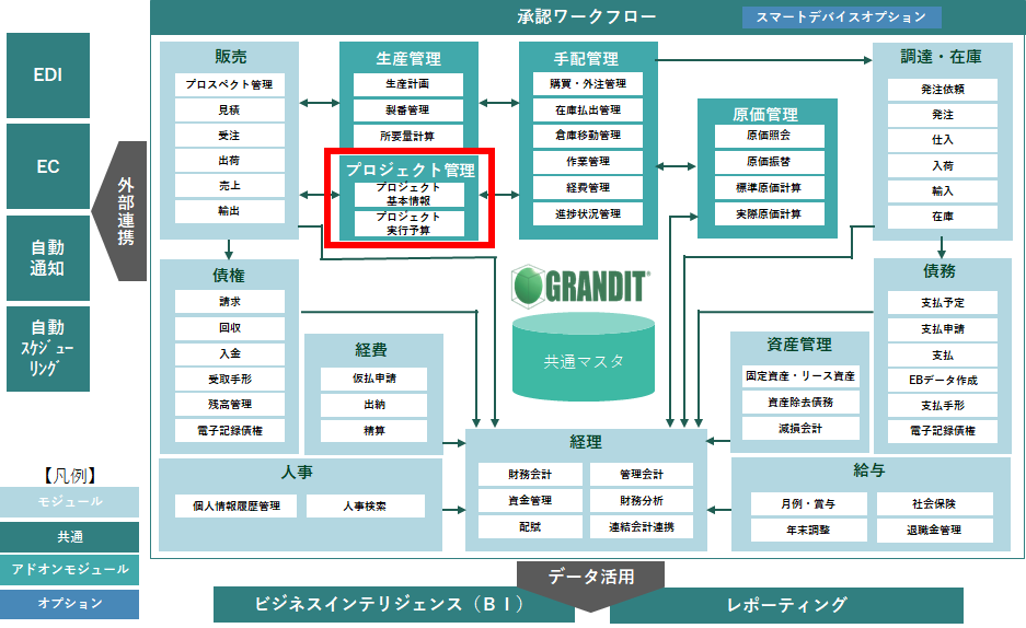 GRANDIT システム全体構成