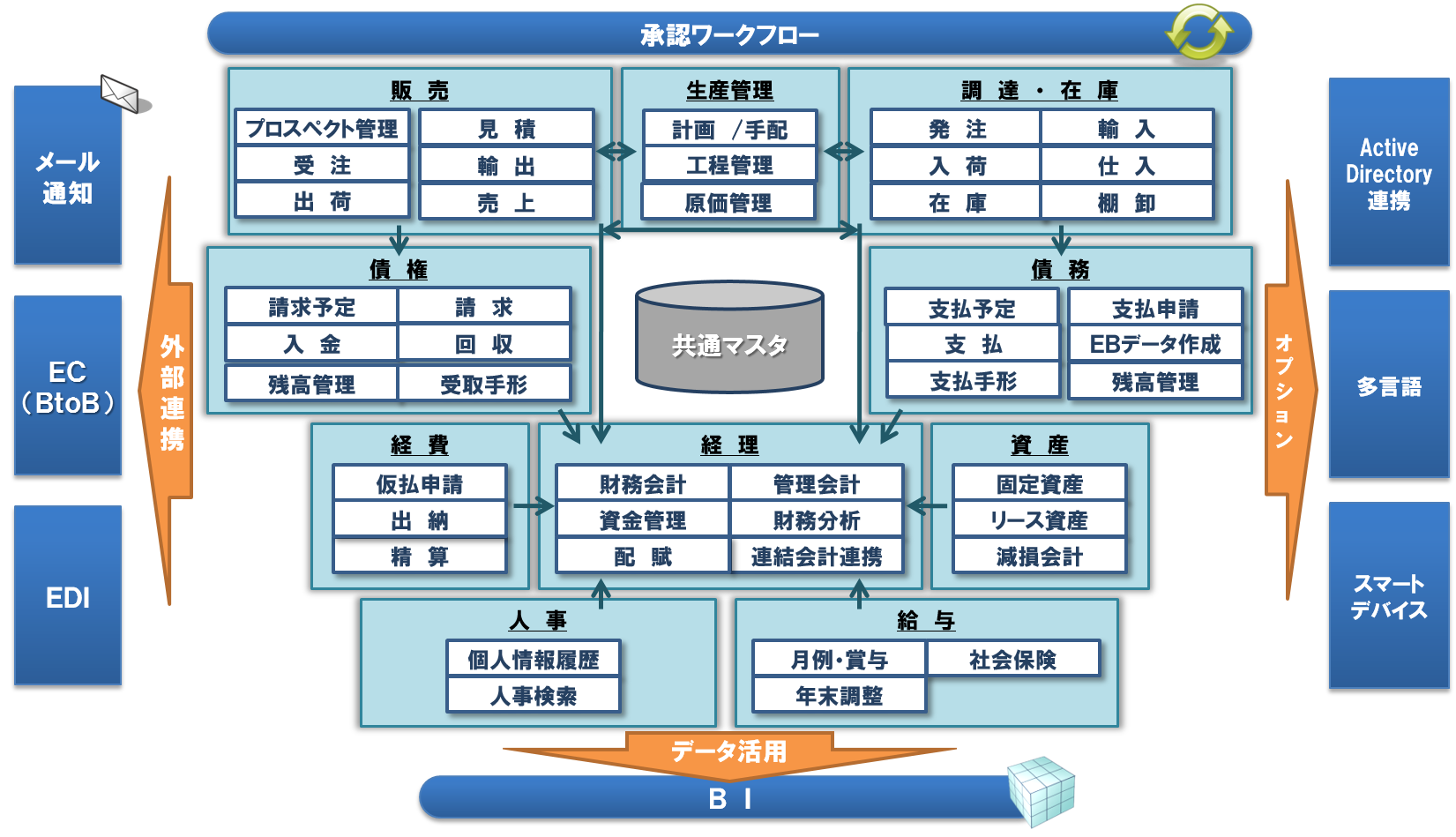 「GRANDIT」 全体構成