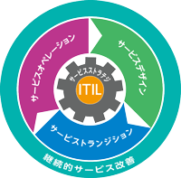 ITIL