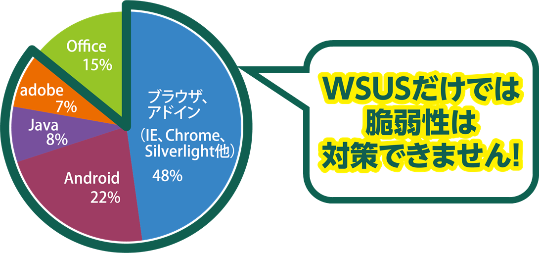 円グラフ
