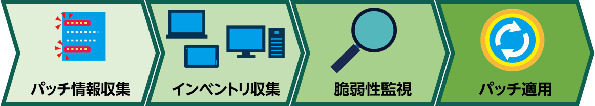 kaspersky-kvpm-flow